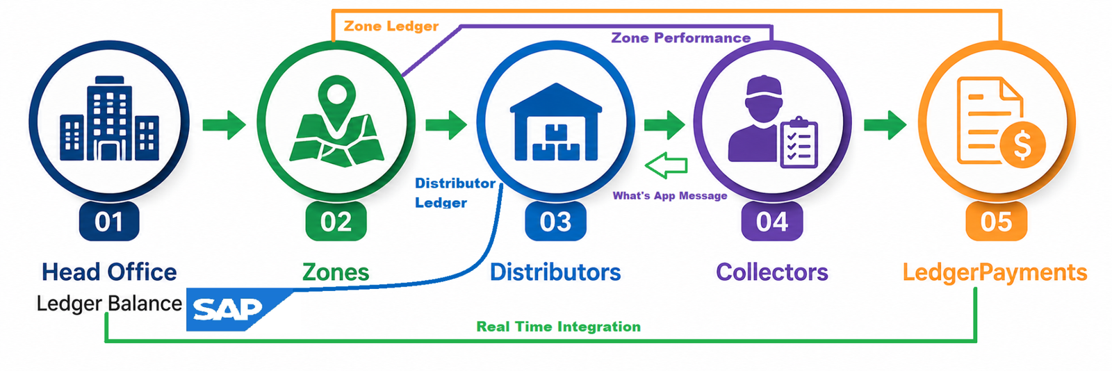 Transforming Manual Collection into Real-Time Recovery Intelligence 1 ChatGPT Image Aug 22 2026 09 26 19 PM 1