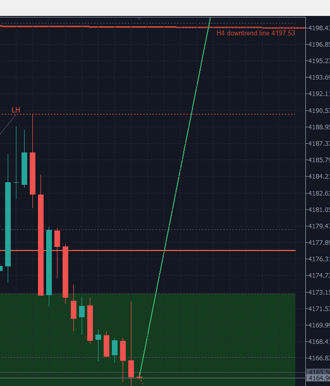 Paksa Hunter Pro: An MT5 Trading Agent Built to Work Live, Not Only in Backtests 3 Earlier build: a forecast line drawn straight from the current candle to a far target