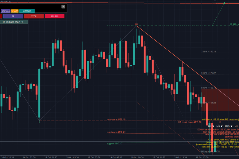 Paksa Hunter Pro MT5 trading agent: chart analysis