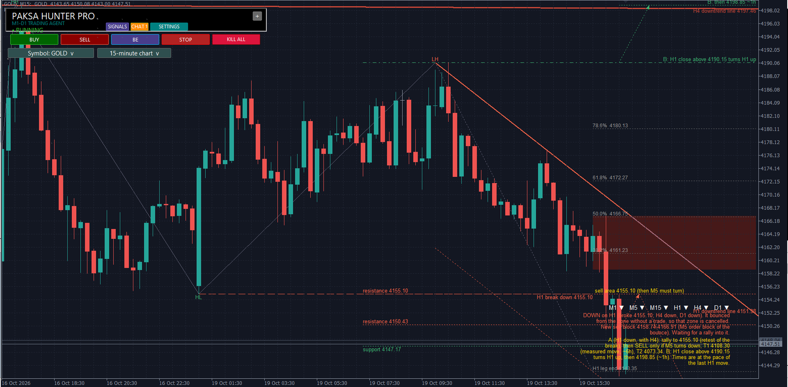 Paksa Hunter Pro: An MT5 Trading Agent Built to Work Live, Not Only in Backtests 1 Paksa Hunter Pro MT5 trading agent: chart analysis