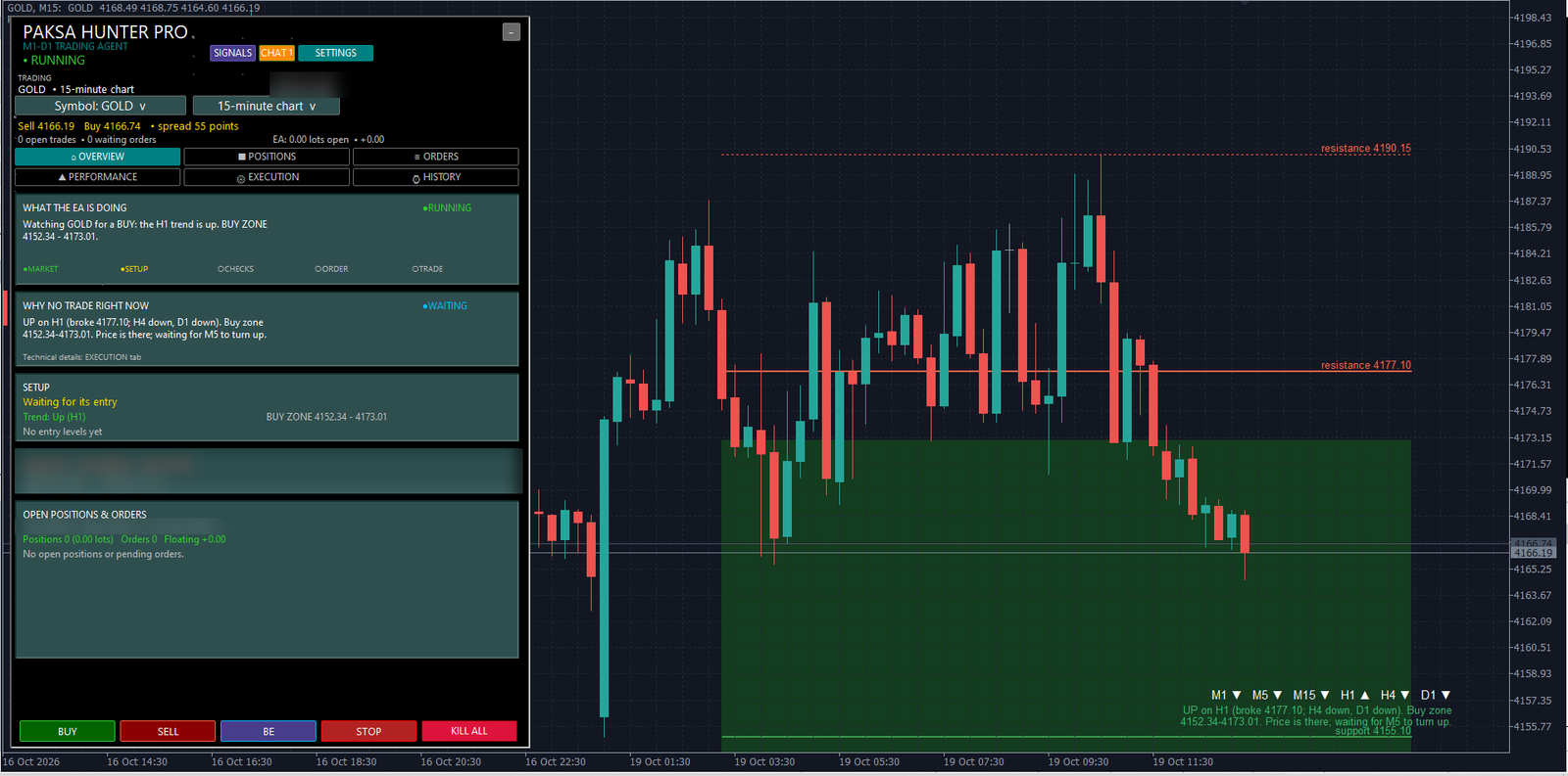 Paksa Hunter Pro: An MT5 Trading Agent Built to Work Live, Not Only in Backtests 2 Paksa Hunter Pro dashboard in MetaTrader 5 explaining why the agent is waiting: H1 trend up, price in the buy zone, waiting for M5 to turn up